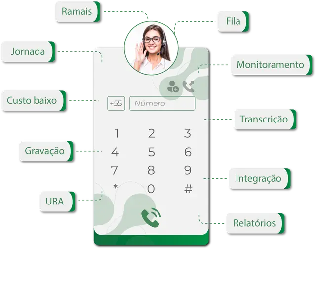 Funcionalidades Do Pabx Completo Da 55pbx Solução Ccaas E Experiência
